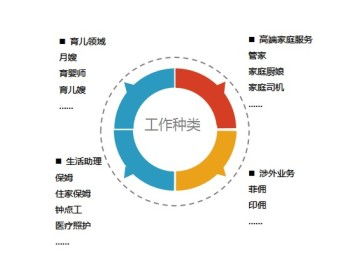 上海依佳秀 以品質(zhì)與服務(wù)打造精品育嬰體驗(yàn)